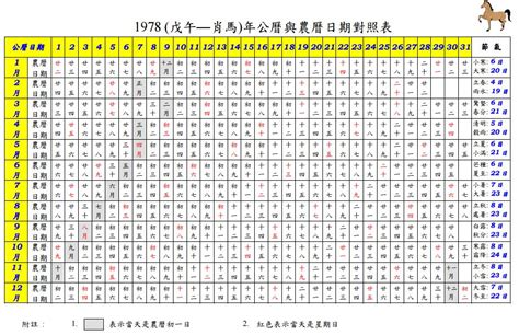 農曆14日出生|農曆換算、國曆轉農曆、國曆農曆對照表、農曆生日查。